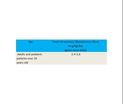 Dosage 2 (Dosage And Admin Tabel 2)